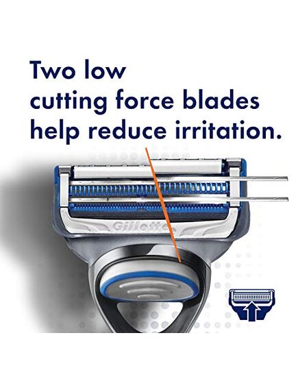 Gillette SkinGuard Sensitive Razor Handle with 2 Blade