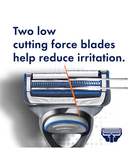 Gillette SkinGuard Sensitive Razor Handle with 2 Blade