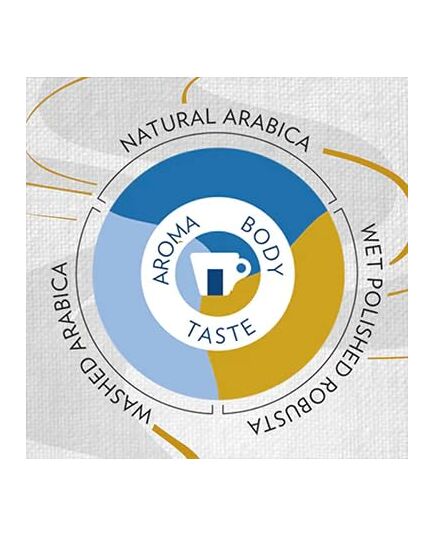 Lavazza Coffee Beans(Super Crema)