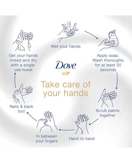 Dove Nourishing Secrets Hydrating Handwash, Made with avocado oil & calendula extract Moisturize and Nourish 500ML