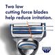 Gillette SkinGuard Sensitive Razor Handle with 2 Blade