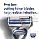 Gillette SkinGuard Sensitive Razor Handle with 2 Blade