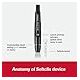 Accu-Chek Guide Me® Meter Diabetes Kit with 50 test strips,10 Softclix Lancing for Diabetic Blood Glucose Testing- package may vary