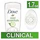 Dove Clinical Protection 48g 1.7oz clinical protection
