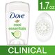Dove Clinical Protection 48g 1.7oz clinical protection