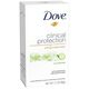 Dove Clinical Protection 48g 1.7oz clinical protection